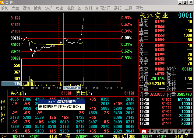 分时走势图